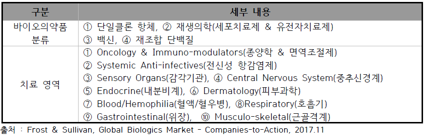 바이오의약품 분류 및 치료영역.jpg